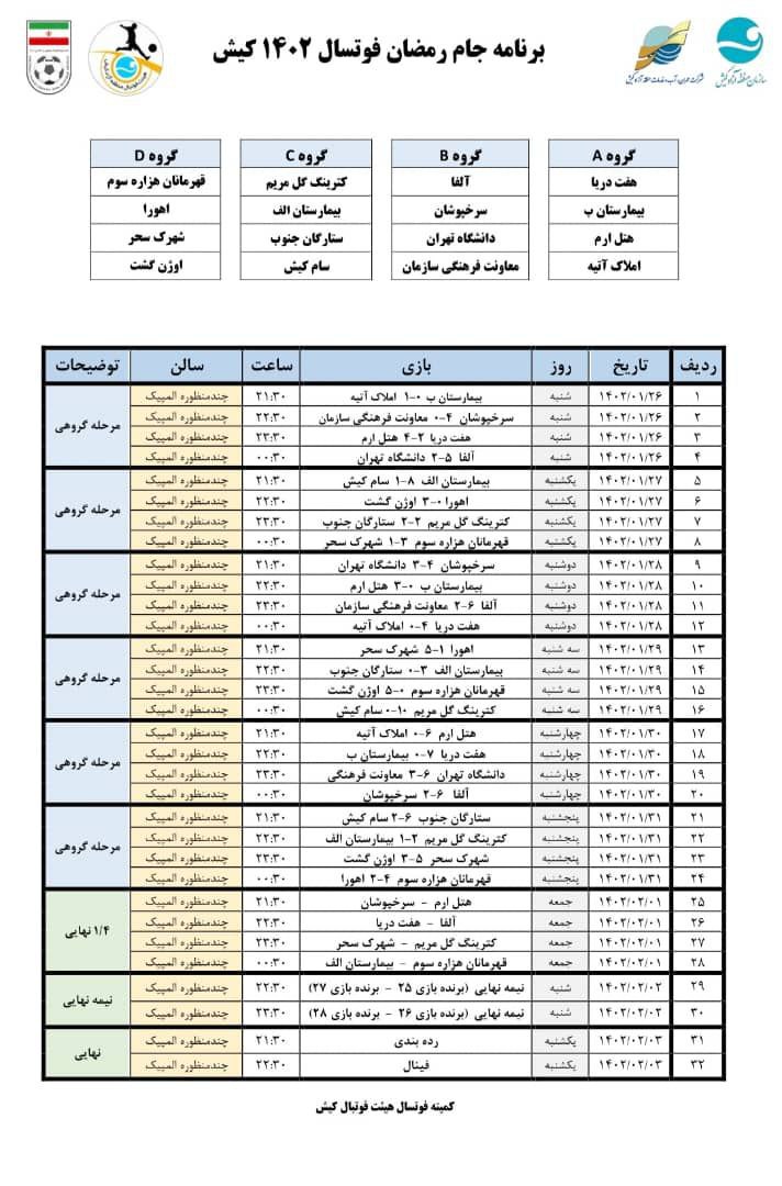 جدول کامل نتایج گروهی و گروهبندی مرحله یک چهارم نهایی مسابقات فوتسال جام رمضان
