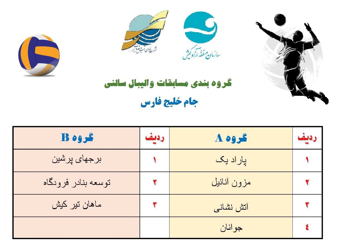 جدول گروهبندی مسابقات والیبال آقایان جام خلیج فارس
